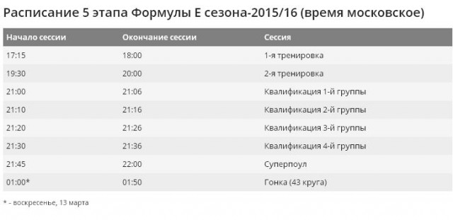 Формула-1. Межсезонье