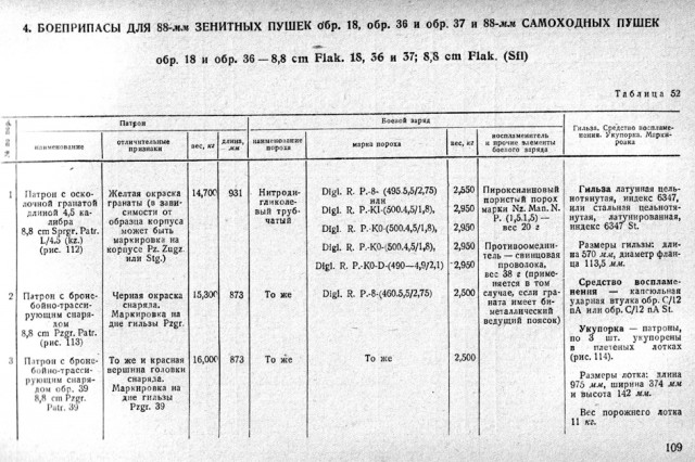Пушки Т-34-76 и Т-34-85 против брони «Тигра» Т-VI