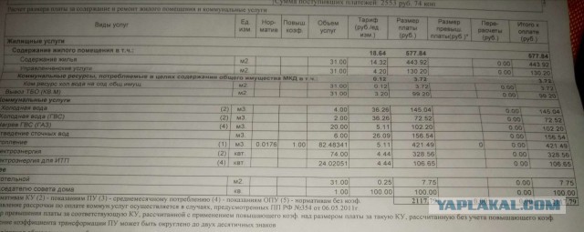 Можно ли отказаться от центрального отопления в квартире без согласования с теплосетями?