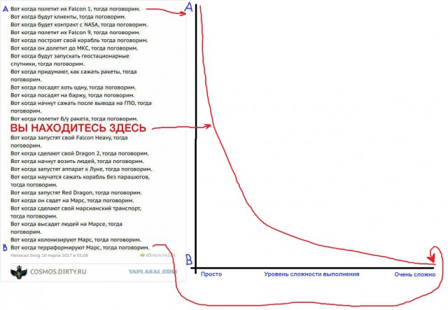 Blue Origin запустит и посадит ракету New Shepard