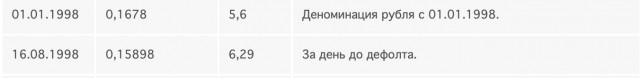 Лихие 80-е и 90-е годы. Как это было