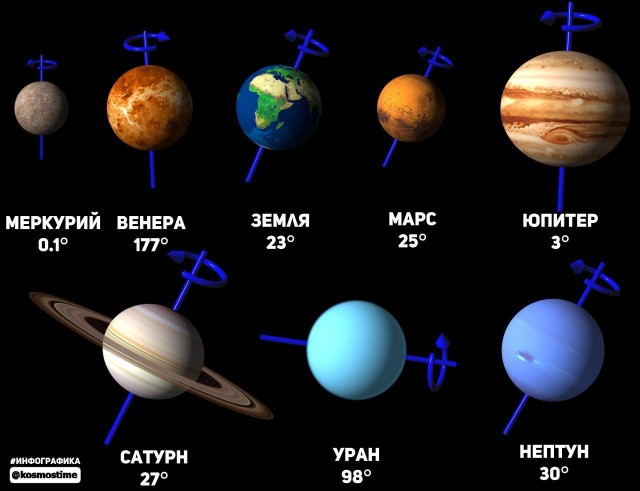 Советский подвиг: первая посадка космического аппарата на Венеру