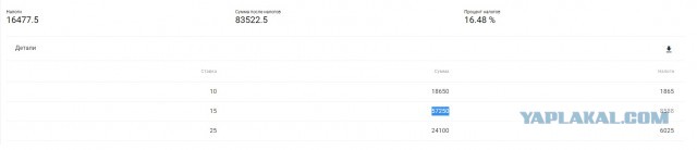 О налогах США на доход от YouTube