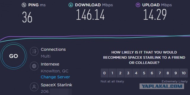 Starlink от Илона Маска