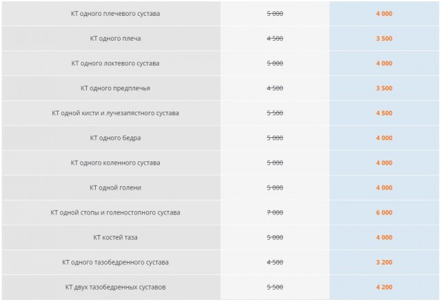 Ради спасения сына семья продала всё, чтобы попасть к врачам в Израиле. Разве в России рак не лечат?