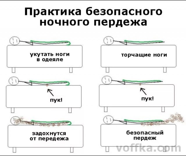 Пук... Как с ним бороться и надо ли?