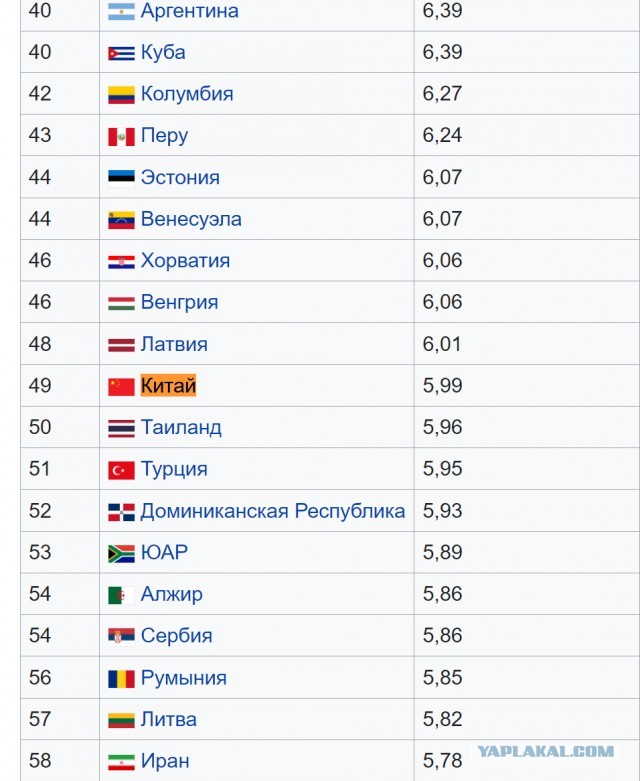 Соловьев про Китай