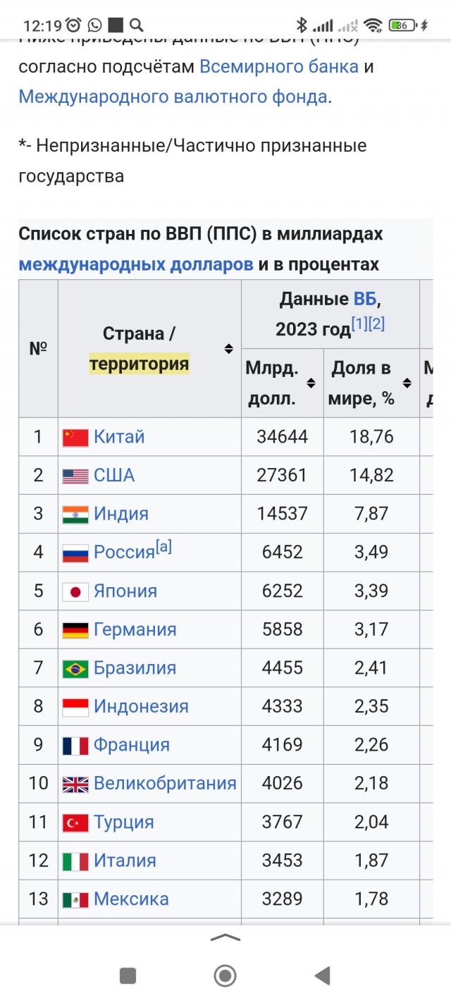 Отчего Россия многих бесит и раздражает