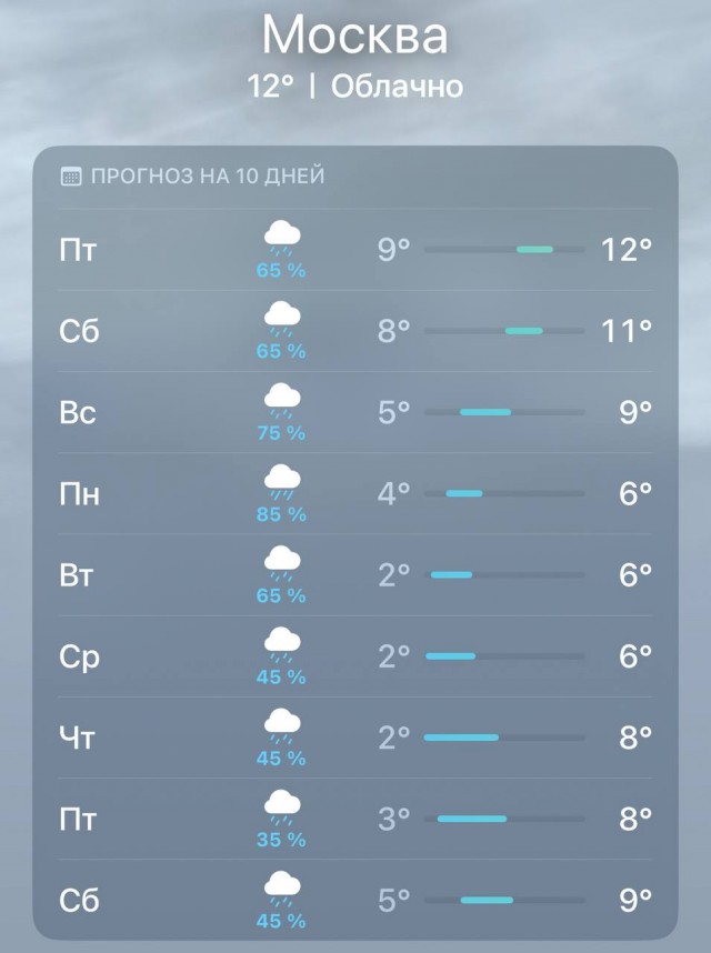 Москву завтра атакует циклон «Барбара»