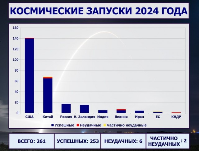 Луна-9, ровно 60 лет назад