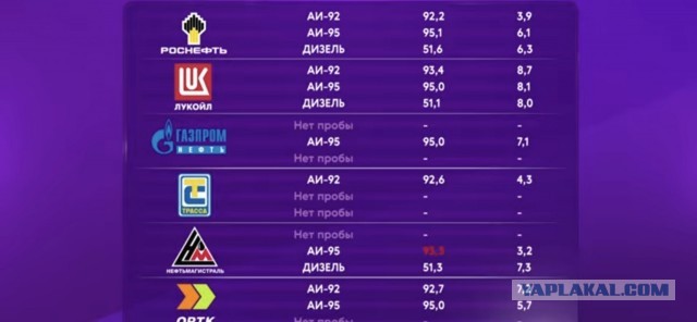 Да вот вопрос по бензину.