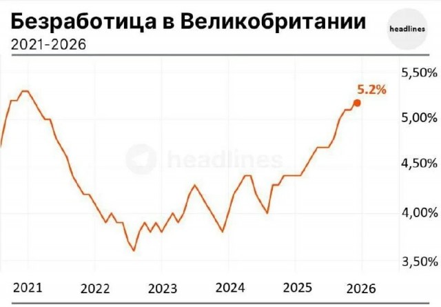 INEOS остановила три химзавода в Британии: газ теперь в 12 раз дороже, чем в США