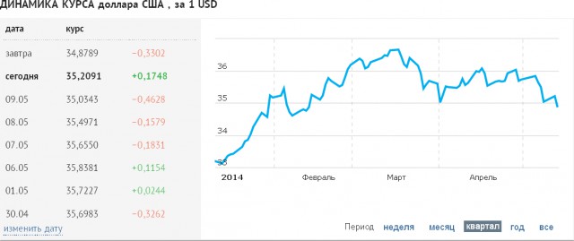 Россия приступает к эвтаназии США