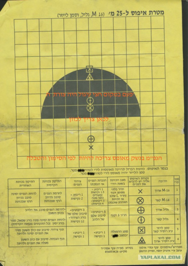 Пять преимуществ АК перед М16