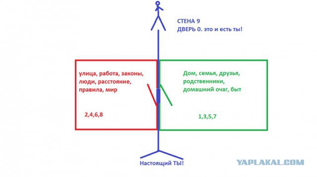 Весь Мир и Вселенная числовая матрица