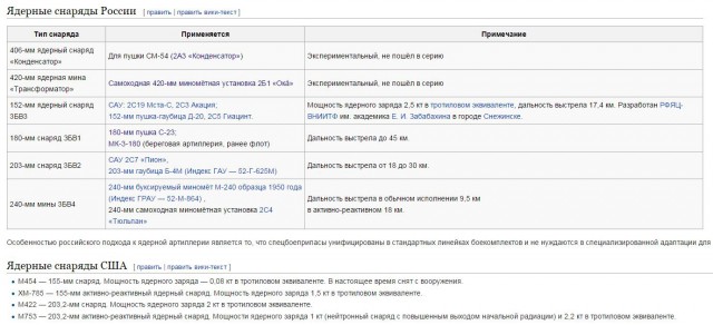203 мм ярости: как «Кувалда Сталина»