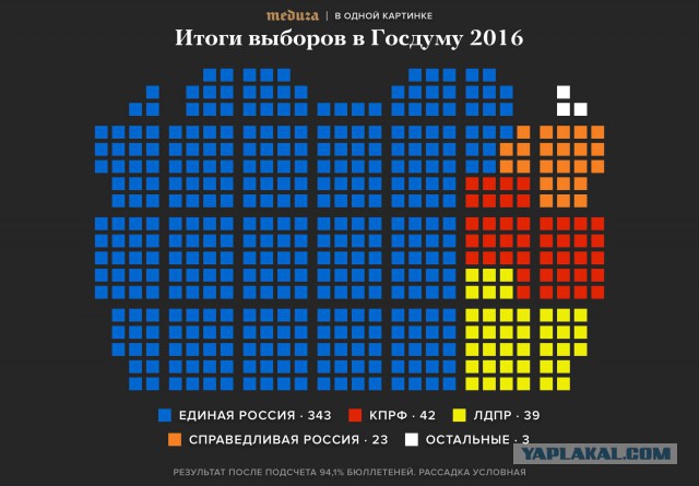 За кого голосовали Вы?