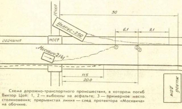 Легенды 1980-х: группа «Кино», или История о том, как рождалась музыка вне времени