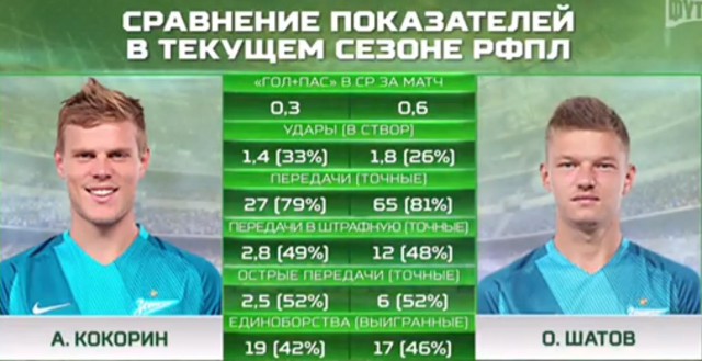 Футбол Чемпионат России 2016-17. Кубок России,РФПЛ,ФНЛ. Часть XV