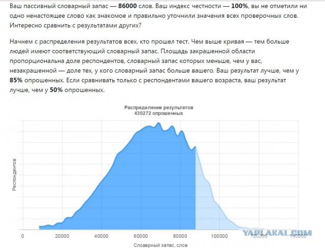 Хотите узнать свой словарный запас?