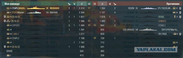 World of Warships - 5