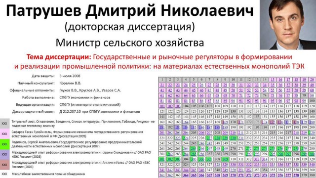 «Это путь к социальной и политической катастрофе». Дети элиты во власти