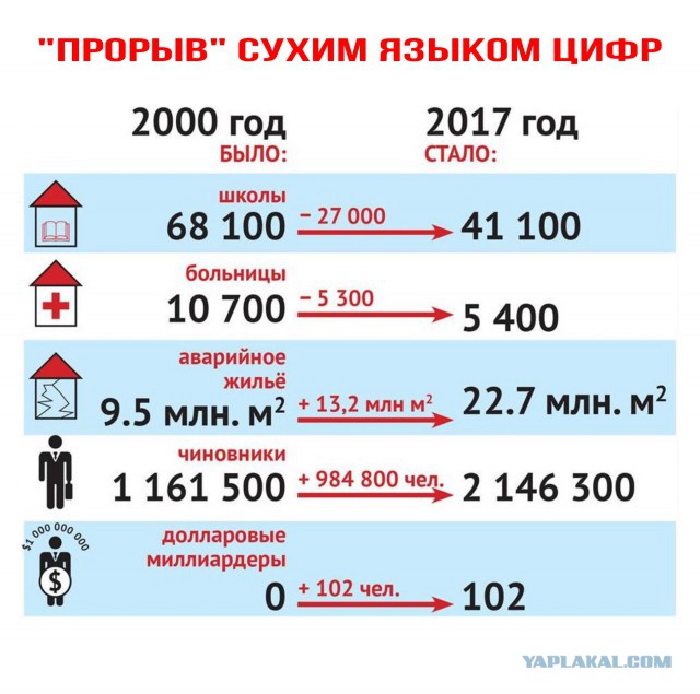 "Чё это происходит, с этой страной..." Сахалин, нефть под ногами, дизельное топливо 50 рублей 2017