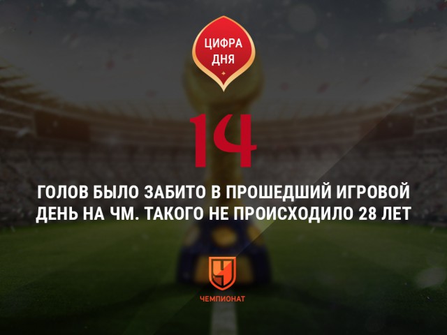 Чемпионат Мира по футболу. Россия 2018 (часть 3)