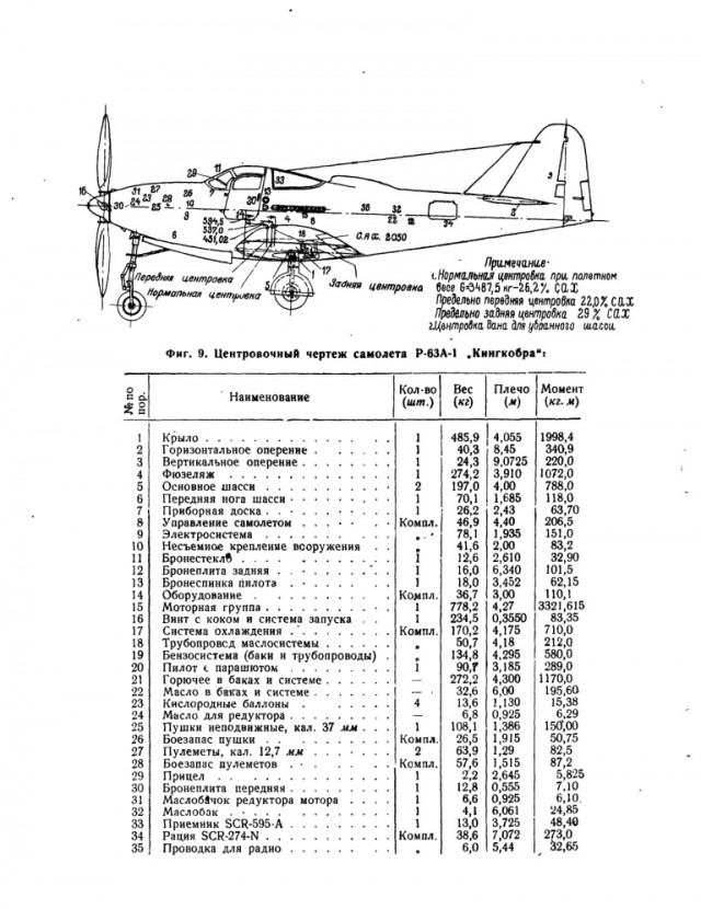 Недостатки P-39 "Airacobra"