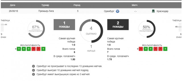 РПЛ 2018-2019(часть II)