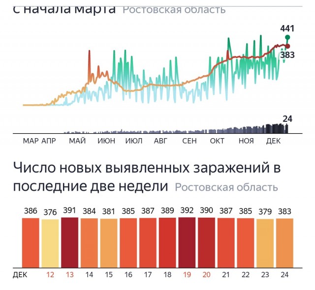 Пандемия. Коронавирус. Россия и мир. Последняя информация. Часть 20
