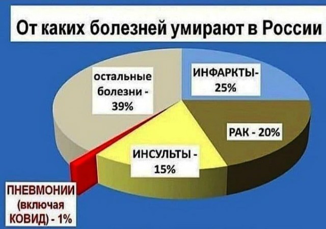 Убыль населения Росии. Печальные цифры