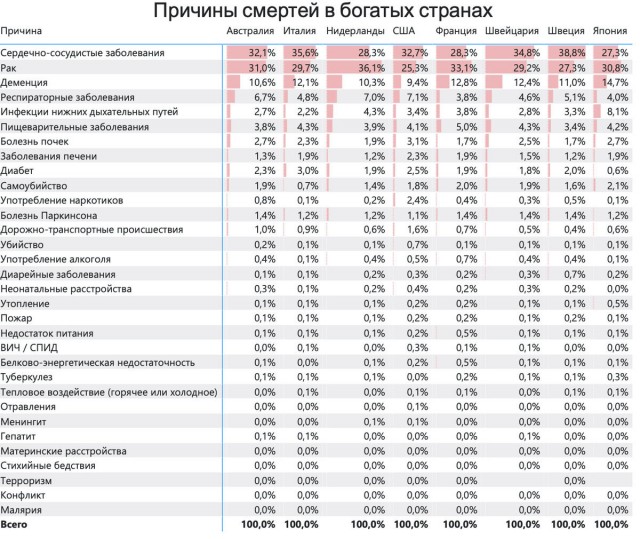 Российские мужчины продолжают массово вымирать