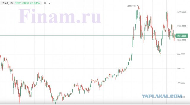 Из Фонда Национального Благосостояния испарилось 750 миллиардов рублей. Впрочем, ничего нового...