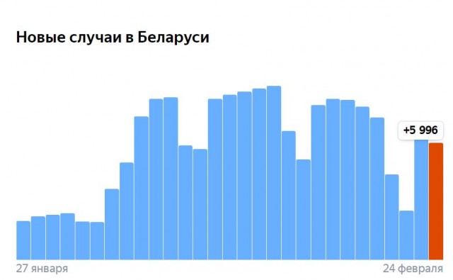 Пандемия. Коронавирус. Россия и мир. Часть 30.