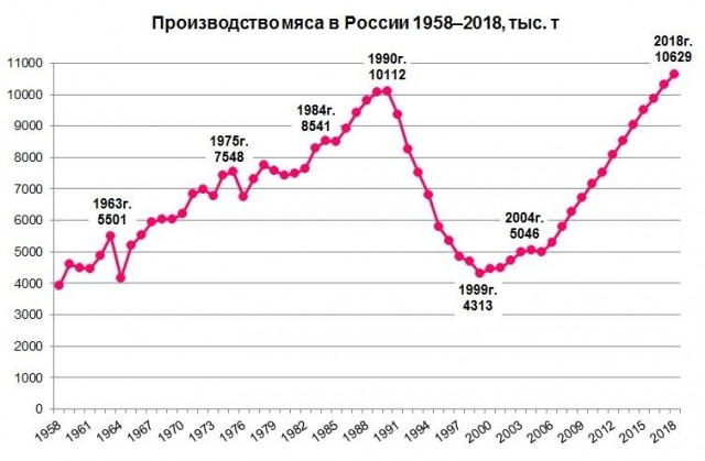 Bloomberg: в Российской Федерации наступил дефолт