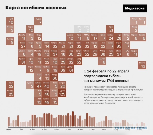 В Дагестане сотни протестующих против мобилизации перекрыли трассу Хасавюрт-Махачкала