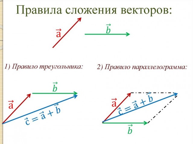 Сверхзвук