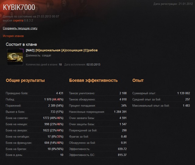 Wargaming 4