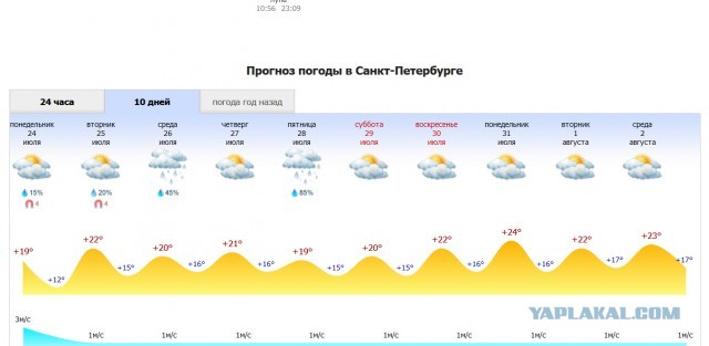 Фотосессия в городе весной. Петербурженка девушка. Небольшой дождь. 11 градусов тепла. 13 градусов летом.
