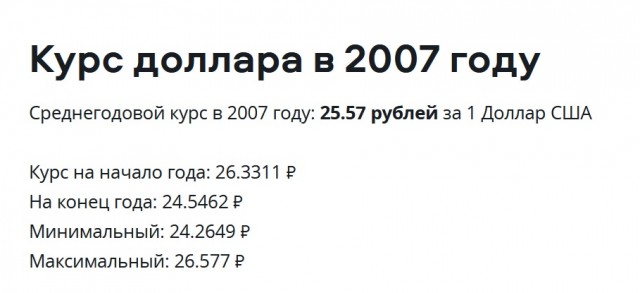 В Россию вернулся 2007 год. Не верите? Вот вам пруфы