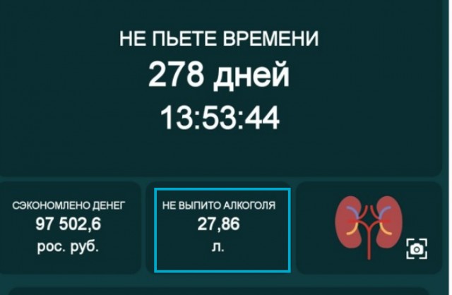 Алкогольная тяга. Не пил 14 дней. Тянет выпить.