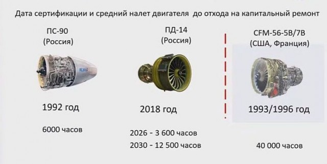 "Суперджет" с новыми двигателями ПД-8 достиг максимальной высоты 11 300 метров
