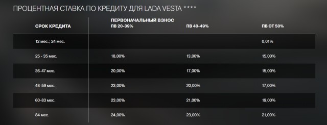 Продажи новых автомобилей встали. Возможно ли ограничение использования старых автомобилей?