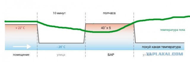 Как дольше не замёрзнуть