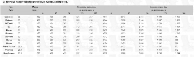 12 калибр против кевлара