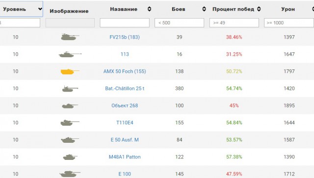 Wargaming 50! Пыщ пыщ, пробил! Урааа!