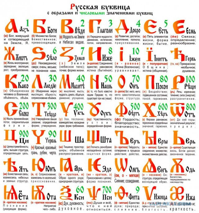 Язычество, письменность и все-все-все