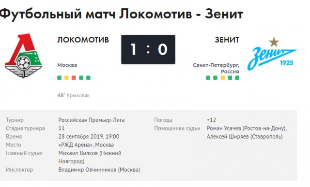 Чемпионат России по фуболу 2019-2020. Часть 4.