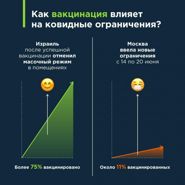 Пандемия. Коронавирус. Россия и мир. Последняя информация. Часть 21